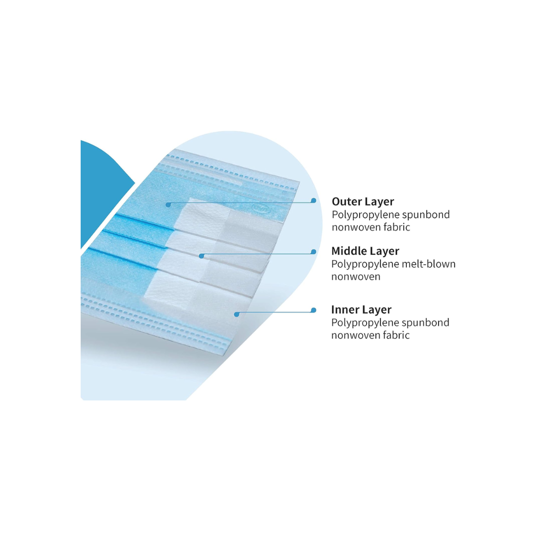 BYD Procedural Mask, Blue (50 Masks/Box)
